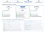 build 250 local citations manually with audit and duplicate check